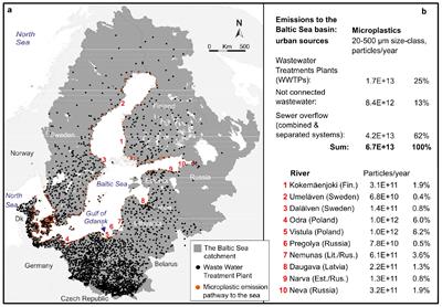 Urban Microplastics Emissions: Effectiveness of Retention Measures and Consequences for the Baltic Sea